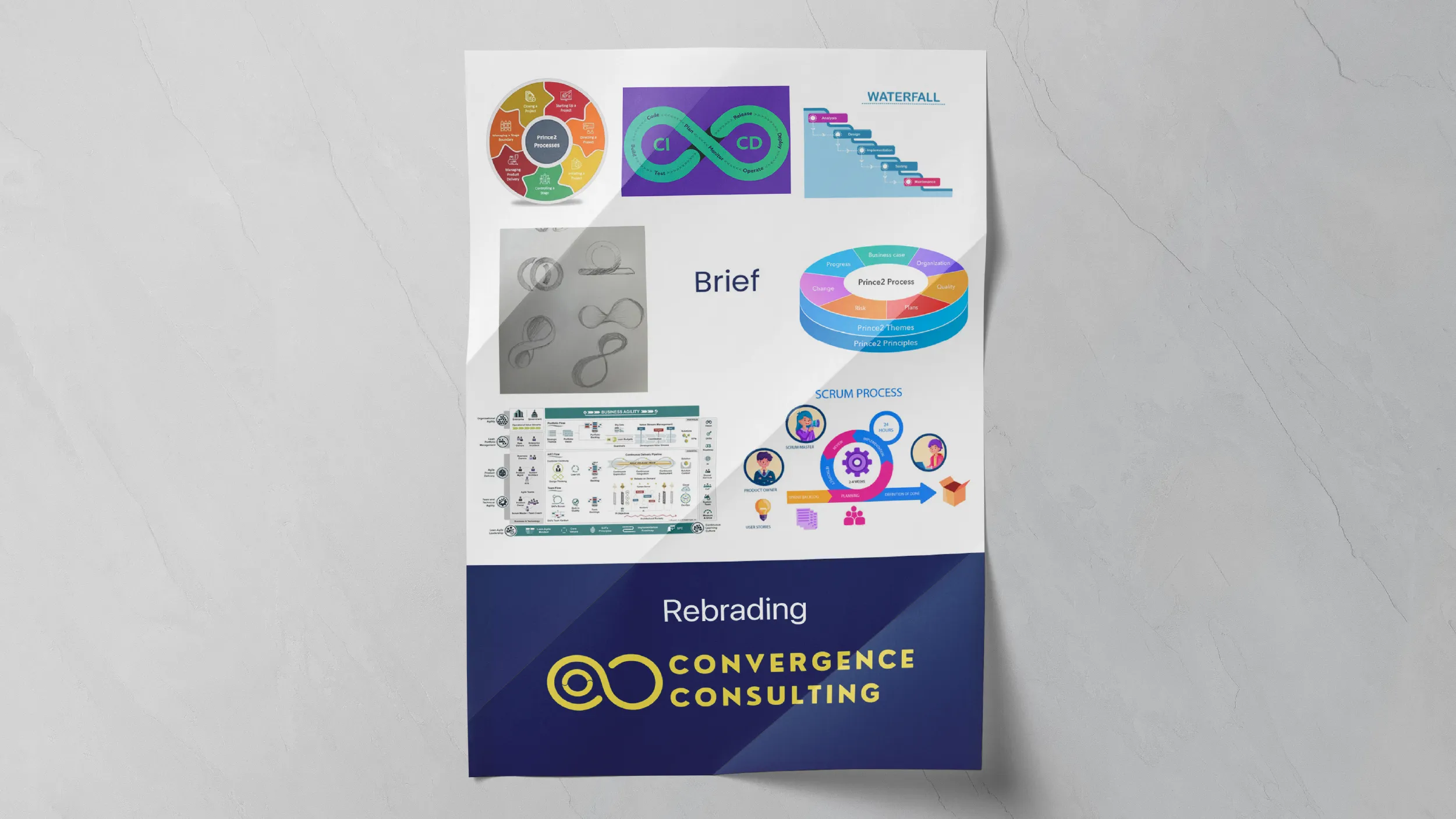 Brand identity and website for a Canberra project management consultancy serving the Australian Government. Designed by POV New Zealand (www.pov.nz)